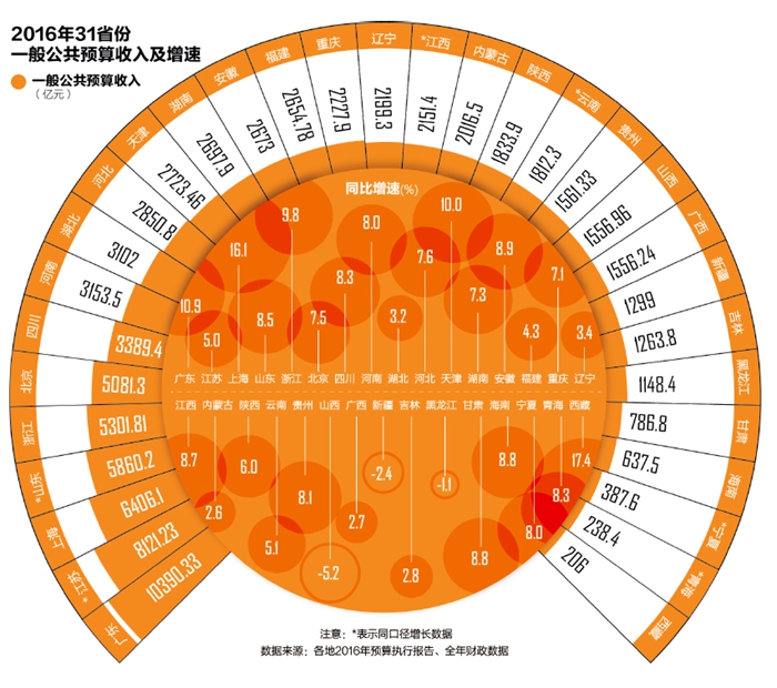 ؔ(ci)L(zhng)Ǻ£ٷžһǉ¡ˏ(qing)ȥ1128յć(gu)(w)Ժ(w)(hu)hϏ(qing){(dio)T(mn)һҪy(tng)һ˼룬ؔ(ci)֧ٴҲҪeOI(y)ppؓ(f)Ҫ׌I(y)^(gu)ӣҪ^(gu)oӡڽ113cI(y)ҵՄ(hu)߀_ҪڽM(fi)ȷǶؓ(f)(dn)׌I(y)ܣ(gu)(w)ԺҪ(du)_(ki)չ顣