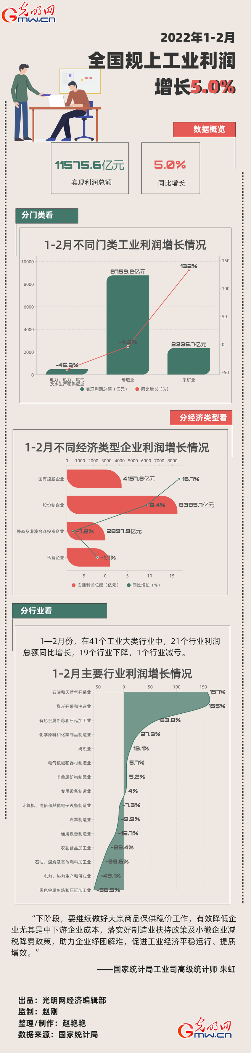 Dحǰ2ȫҎϹII11575.6|Ԫ ͬL5.0%